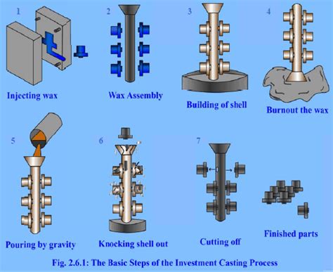 investment casting customized machine part|investment casting disadvantages.